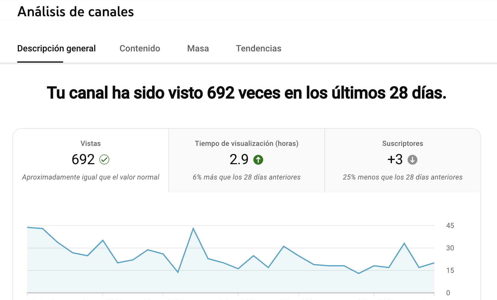 analisis-de-youtube