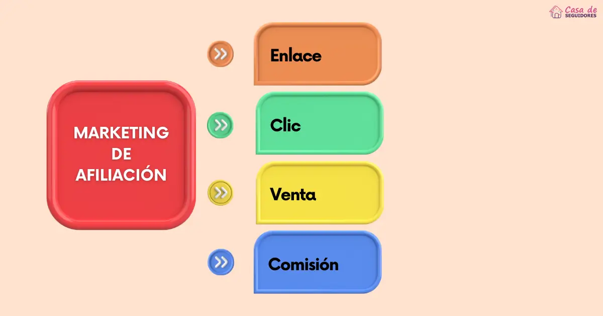 marketIng-de-afIlIacIon